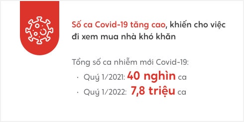 Số ca Covid tăng cao